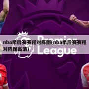 nba季后赛赛程对阵图(nba季后赛赛程对阵图高清)