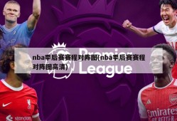 nba季后赛赛程对阵图(nba季后赛赛程对阵图高清)