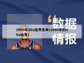 2009年nba选秀名单(2009年的nba选秀)